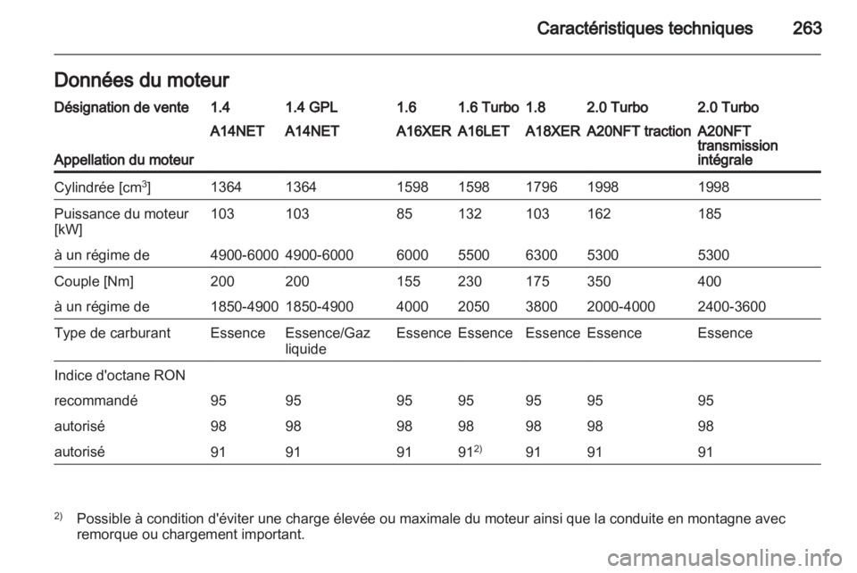 OPEL INSIGNIA 2013.5 Manuel dutilisation (in French) OPEL INSIGNIA 2013.5 Manuel dutilisation (in French)