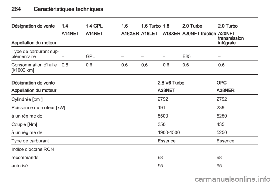 OPEL INSIGNIA 2013.5 Manuel dutilisation (in French) OPEL INSIGNIA 2013.5 Manuel dutilisation (in French)