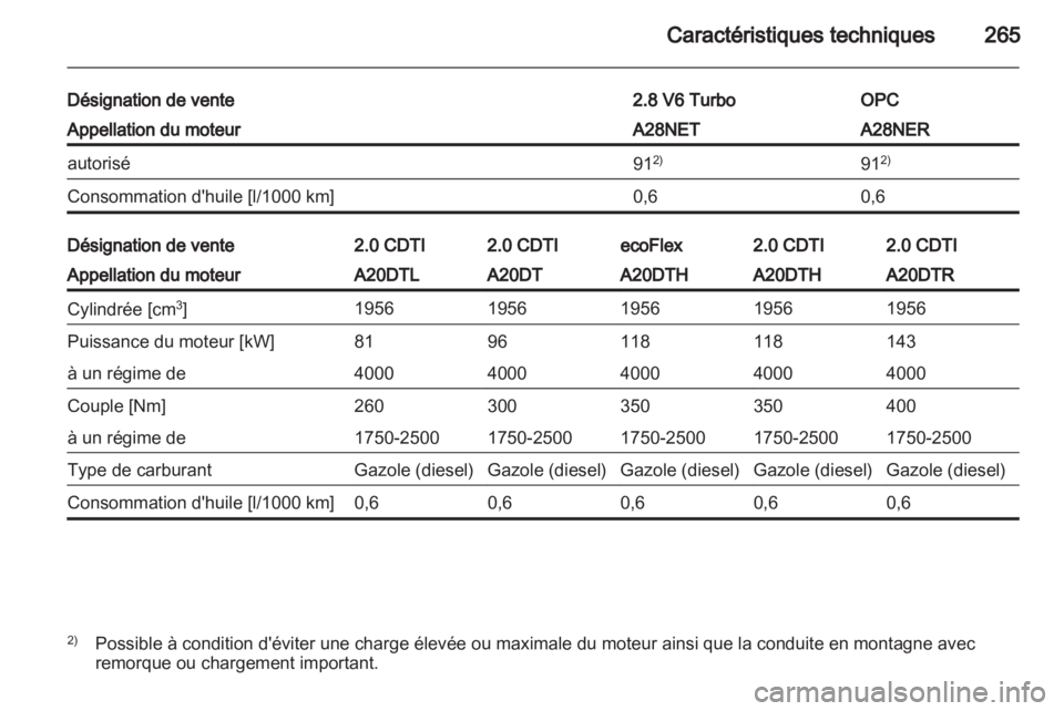 OPEL INSIGNIA 2013.5 Manuel dutilisation (in French) OPEL INSIGNIA 2013.5 Manuel dutilisation (in French)