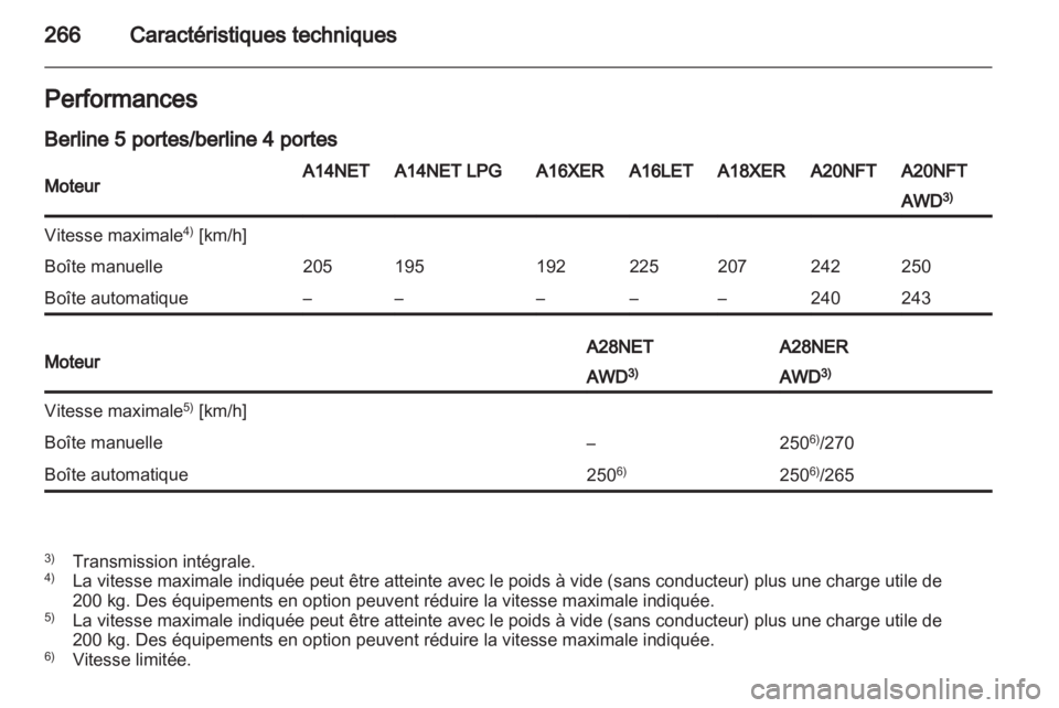 OPEL INSIGNIA 2013.5 Manuel dutilisation (in French) OPEL INSIGNIA 2013.5 Manuel dutilisation (in French)