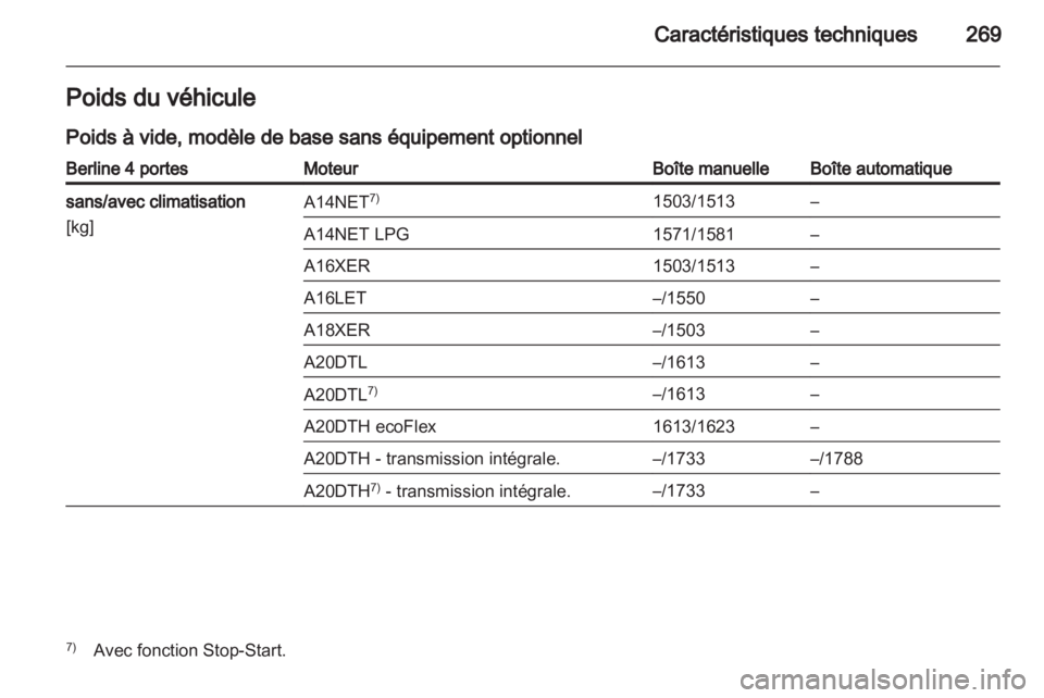 OPEL INSIGNIA 2013.5 Manuel dutilisation (in French) OPEL INSIGNIA 2013.5 Manuel dutilisation (in French)