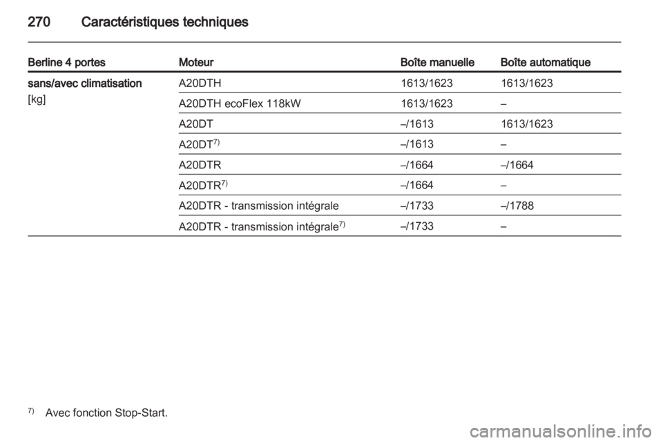OPEL INSIGNIA 2013.5 Manuel dutilisation (in French) OPEL INSIGNIA 2013.5 Manuel dutilisation (in French)