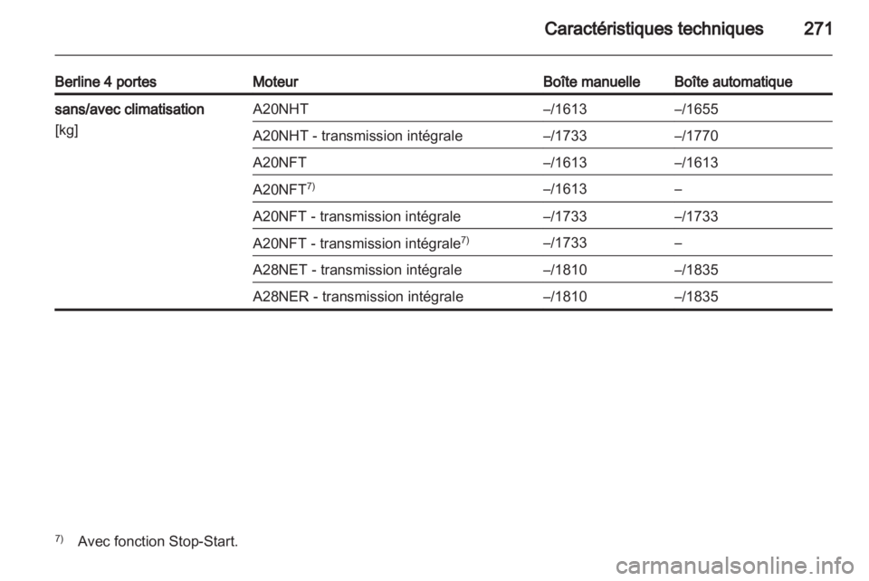 OPEL INSIGNIA 2013.5 Manuel dutilisation (in French) OPEL INSIGNIA 2013.5 Manuel dutilisation (in French)