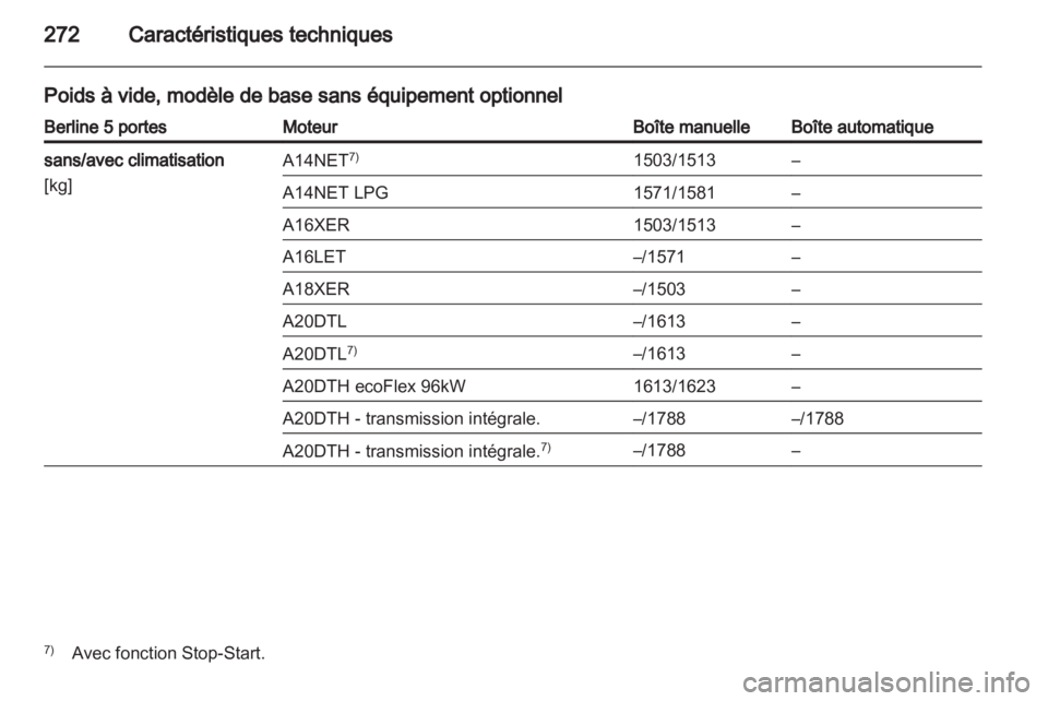 OPEL INSIGNIA 2013.5 Manuel dutilisation (in French) OPEL INSIGNIA 2013.5 Manuel dutilisation (in French)