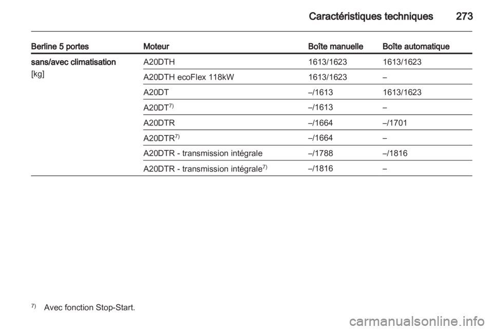 OPEL INSIGNIA 2013.5 Manuel dutilisation (in French) OPEL INSIGNIA 2013.5 Manuel dutilisation (in French)