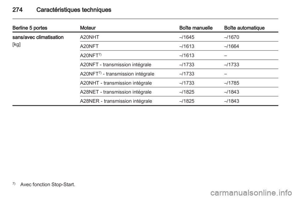 OPEL INSIGNIA 2013.5 Manuel dutilisation (in French) OPEL INSIGNIA 2013.5 Manuel dutilisation (in French)
