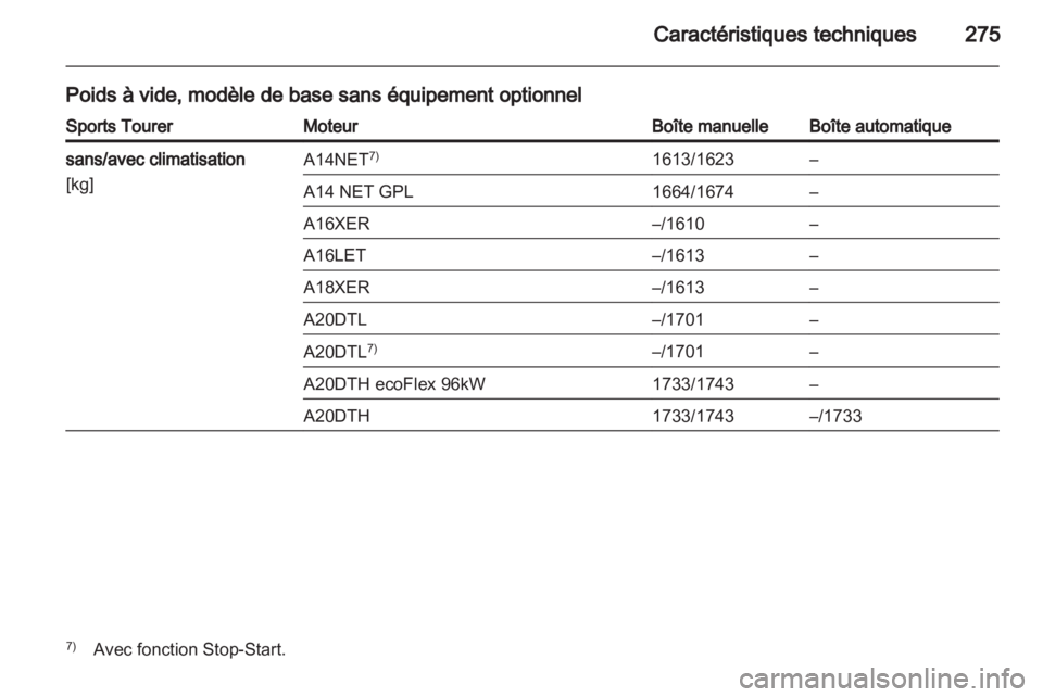 OPEL INSIGNIA 2013.5 Manuel dutilisation (in French) OPEL INSIGNIA 2013.5 Manuel dutilisation (in French)
