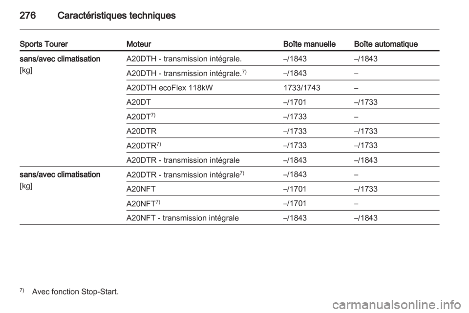 OPEL INSIGNIA 2013.5 Manuel dutilisation (in French) OPEL INSIGNIA 2013.5 Manuel dutilisation (in French)