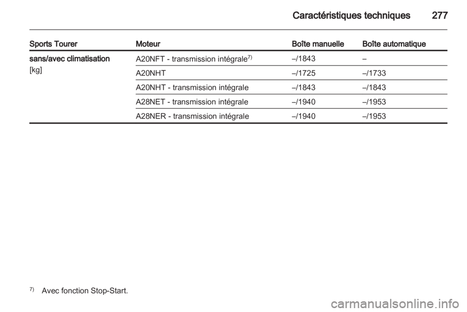 OPEL INSIGNIA 2013.5 Manuel dutilisation (in French) OPEL INSIGNIA 2013.5 Manuel dutilisation (in French)