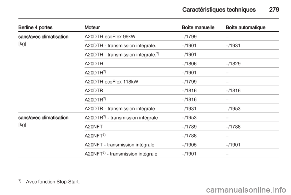 OPEL INSIGNIA 2013.5 Manuel dutilisation (in French) OPEL INSIGNIA 2013.5 Manuel dutilisation (in French)