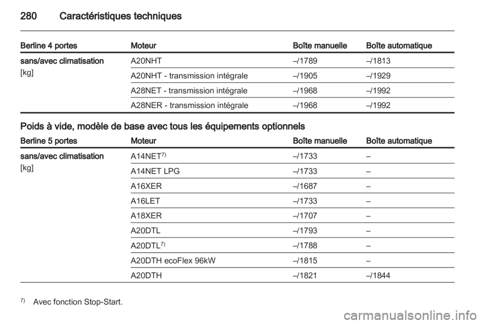 OPEL INSIGNIA 2013.5 Manuel dutilisation (in French) OPEL INSIGNIA 2013.5 Manuel dutilisation (in French)