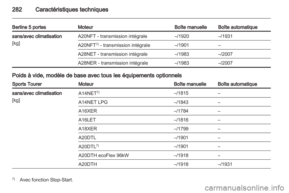OPEL INSIGNIA 2013.5 Manuel dutilisation (in French) OPEL INSIGNIA 2013.5 Manuel dutilisation (in French)