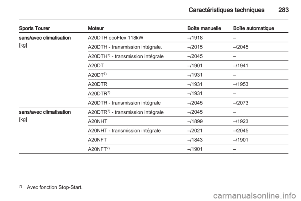 OPEL INSIGNIA 2013.5 Manuel dutilisation (in French) OPEL INSIGNIA 2013.5 Manuel dutilisation (in French)