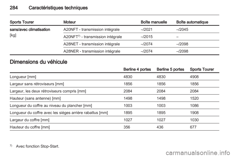 OPEL INSIGNIA 2013.5 Manuel dutilisation (in French) OPEL INSIGNIA 2013.5 Manuel dutilisation (in French)