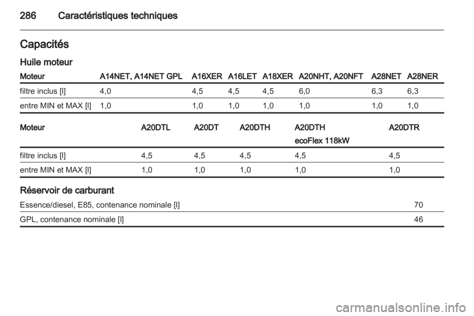 OPEL INSIGNIA 2013.5 Manuel dutilisation (in French) OPEL INSIGNIA 2013.5 Manuel dutilisation (in French)