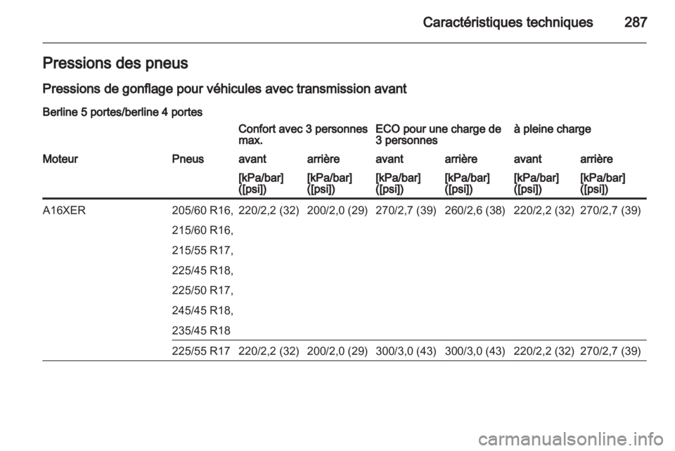 OPEL INSIGNIA 2013.5 Manuel dutilisation (in French) OPEL INSIGNIA 2013.5 Manuel dutilisation (in French)