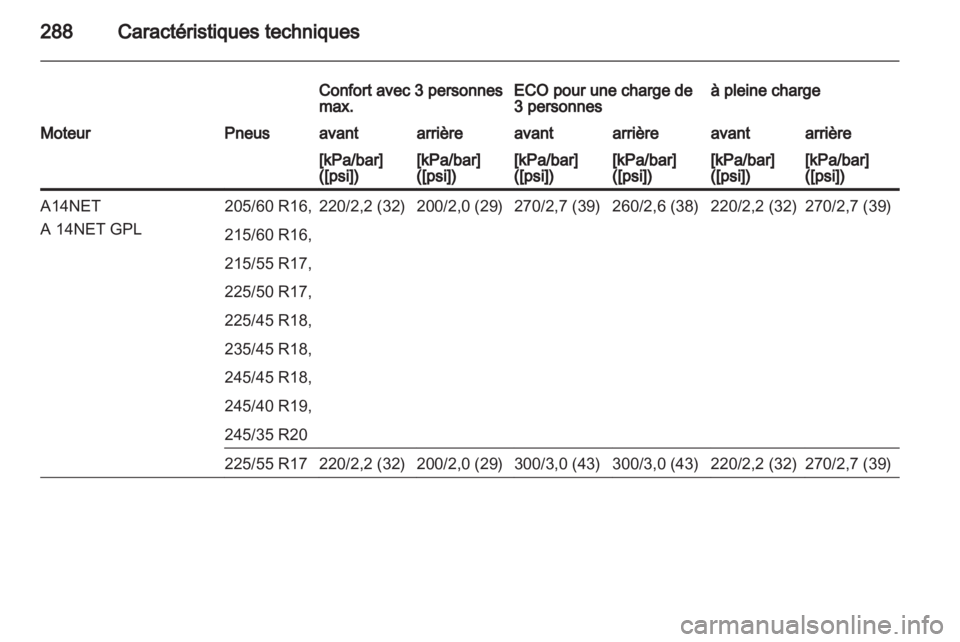 OPEL INSIGNIA 2013.5 Manuel dutilisation (in French) OPEL INSIGNIA 2013.5 Manuel dutilisation (in French)