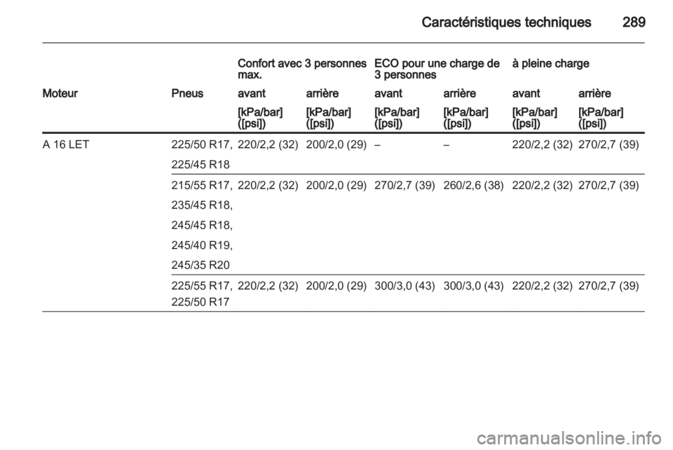 OPEL INSIGNIA 2013.5  Manuel dutilisation (in French) 