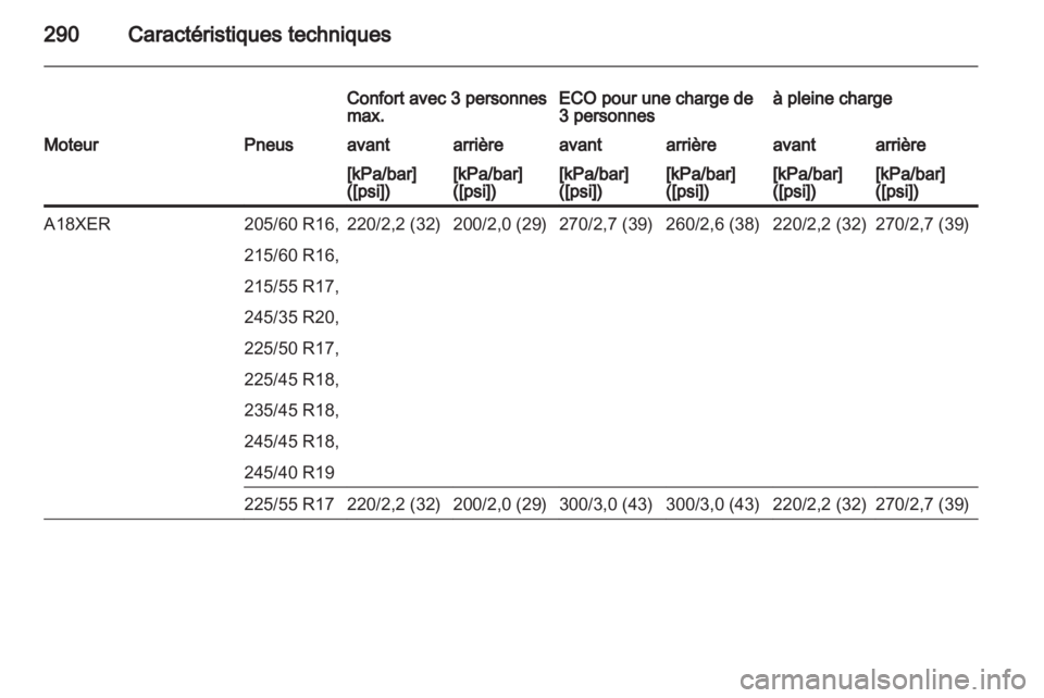 OPEL INSIGNIA 2013.5  Manuel dutilisation (in French) 