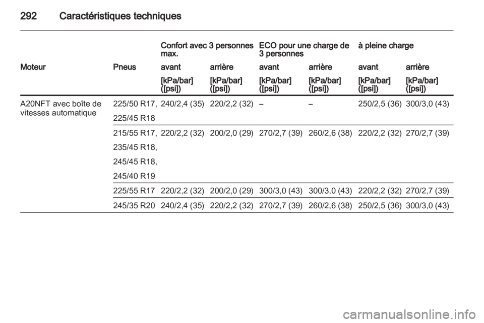 OPEL INSIGNIA 2013.5  Manuel dutilisation (in French) 