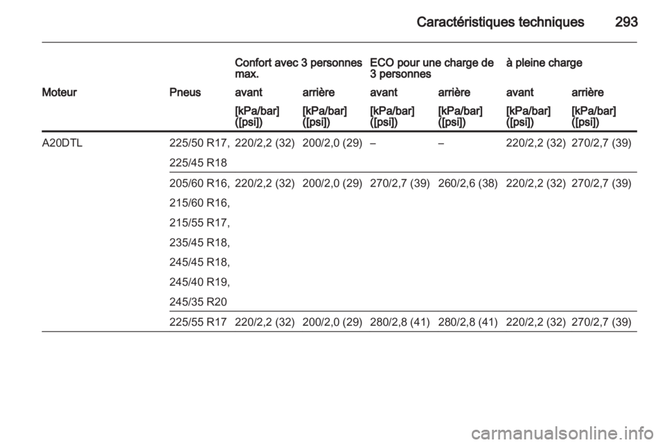 OPEL INSIGNIA 2013.5  Manuel dutilisation (in French) 