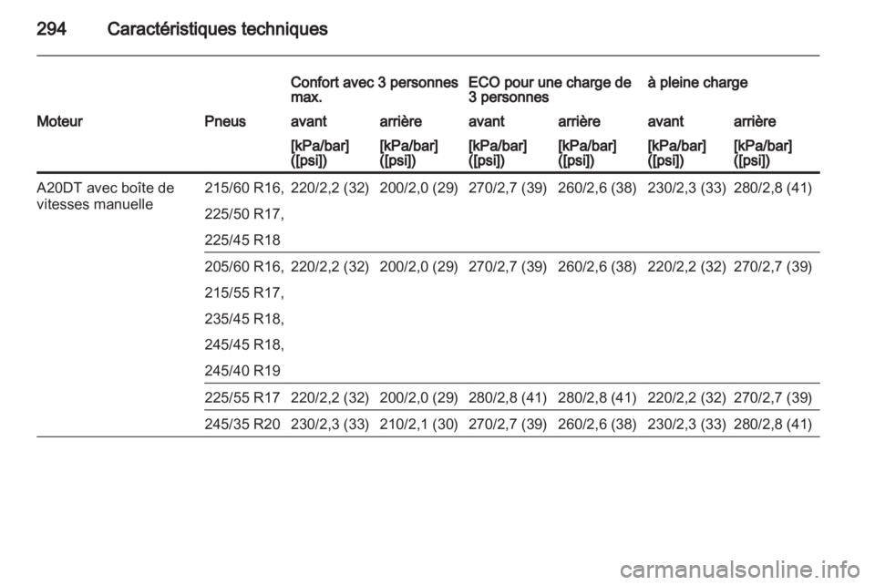 OPEL INSIGNIA 2013.5  Manuel dutilisation (in French) 