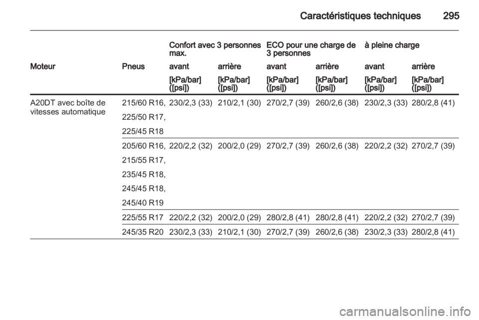 OPEL INSIGNIA 2013.5  Manuel dutilisation (in French) 