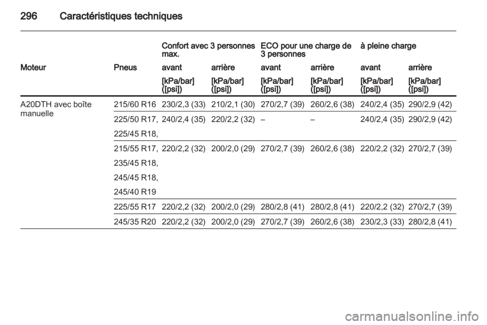 OPEL INSIGNIA 2013.5  Manuel dutilisation (in French) 