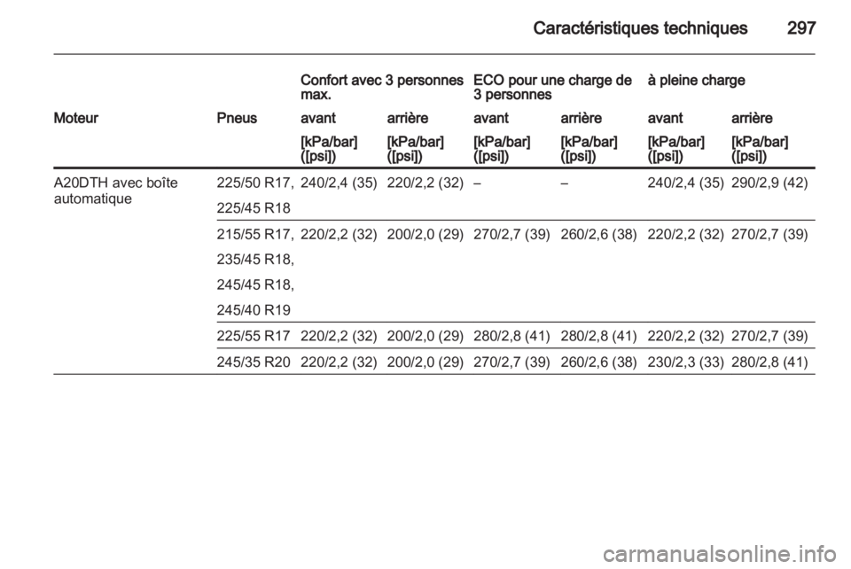 OPEL INSIGNIA 2013.5  Manuel dutilisation (in French) 
