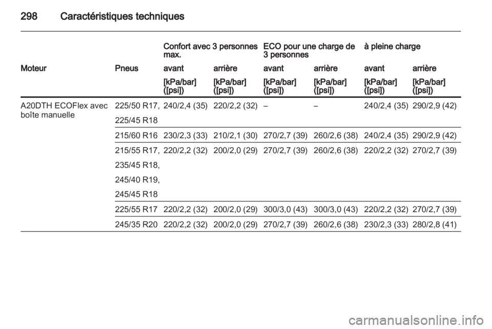 OPEL INSIGNIA 2013.5  Manuel dutilisation (in French) 