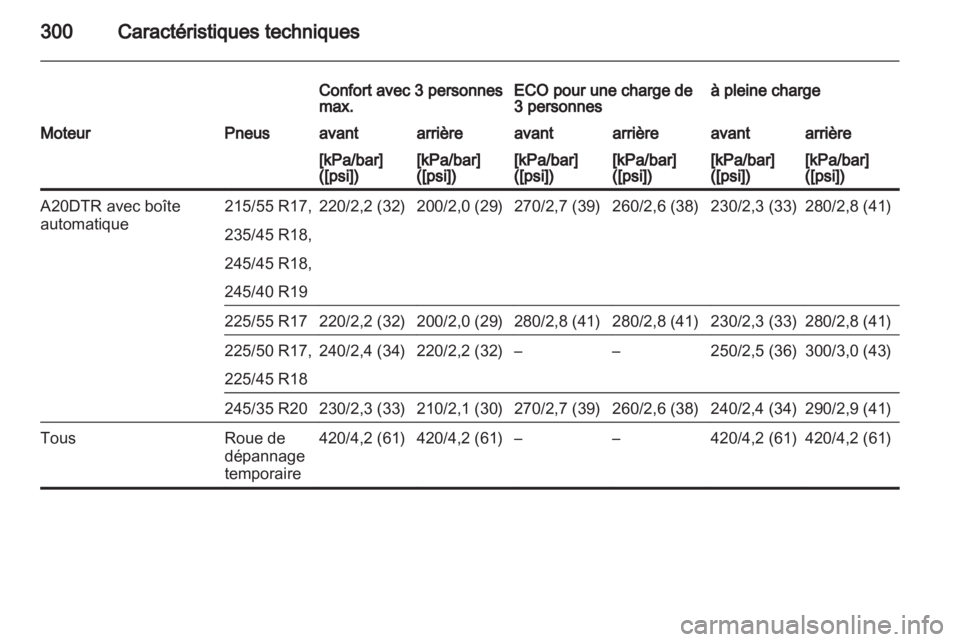 OPEL INSIGNIA 2013.5 Manuel dutilisation (in French) OPEL INSIGNIA 2013.5 Manuel dutilisation (in French)