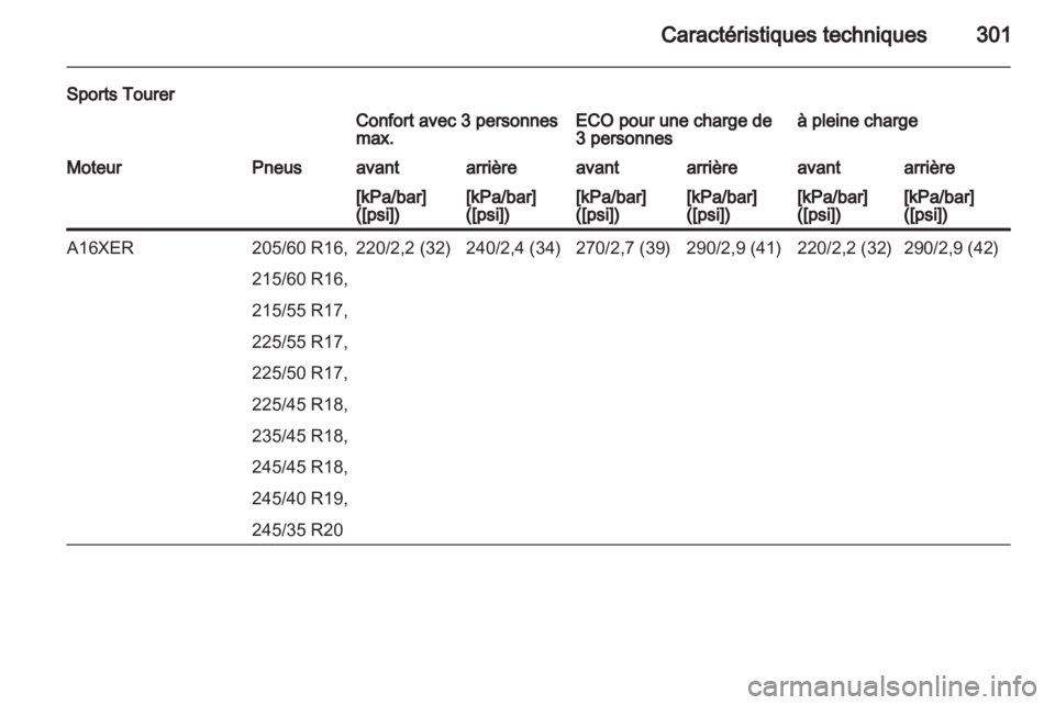 OPEL INSIGNIA 2013.5 Manuel dutilisation (in French) OPEL INSIGNIA 2013.5 Manuel dutilisation (in French)