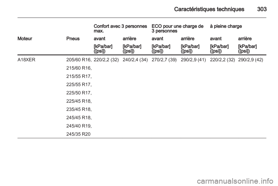 OPEL INSIGNIA 2013.5 Manuel dutilisation (in French) OPEL INSIGNIA 2013.5 Manuel dutilisation (in French)