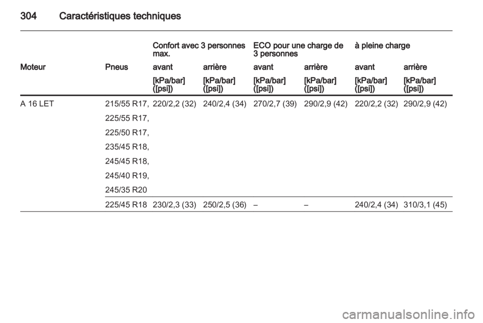 OPEL INSIGNIA 2013.5 Manuel dutilisation (in French) OPEL INSIGNIA 2013.5 Manuel dutilisation (in French)