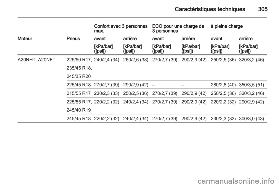 OPEL INSIGNIA 2013.5 Manuel dutilisation (in French) OPEL INSIGNIA 2013.5 Manuel dutilisation (in French)