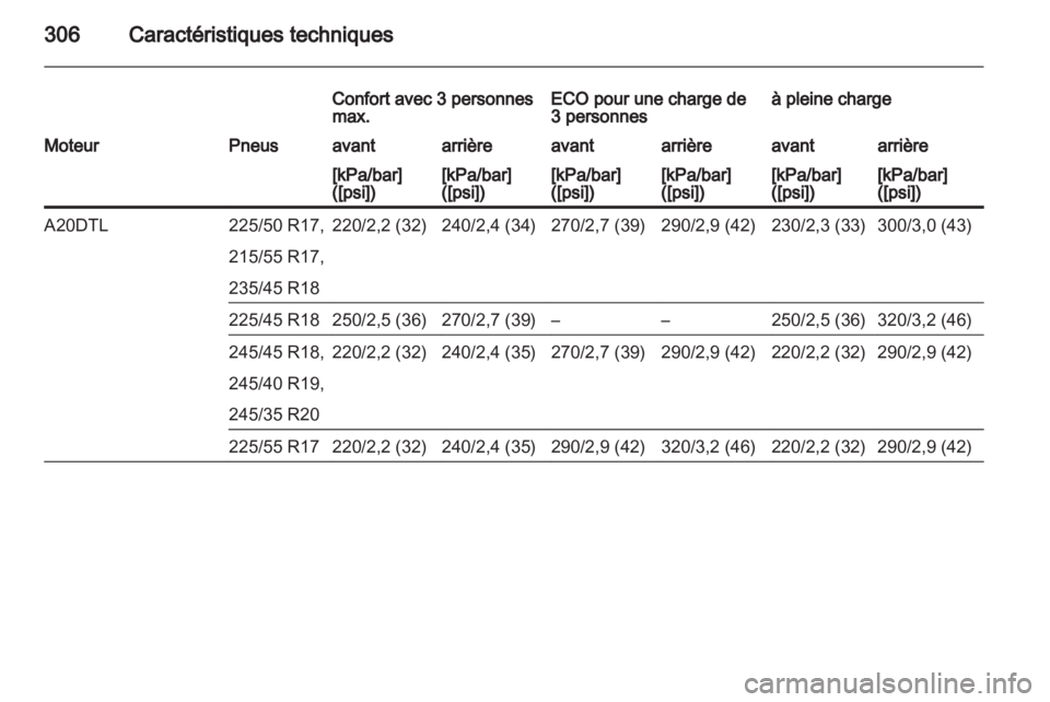 OPEL INSIGNIA 2013.5 Manuel dutilisation (in French) OPEL INSIGNIA 2013.5 Manuel dutilisation (in French)