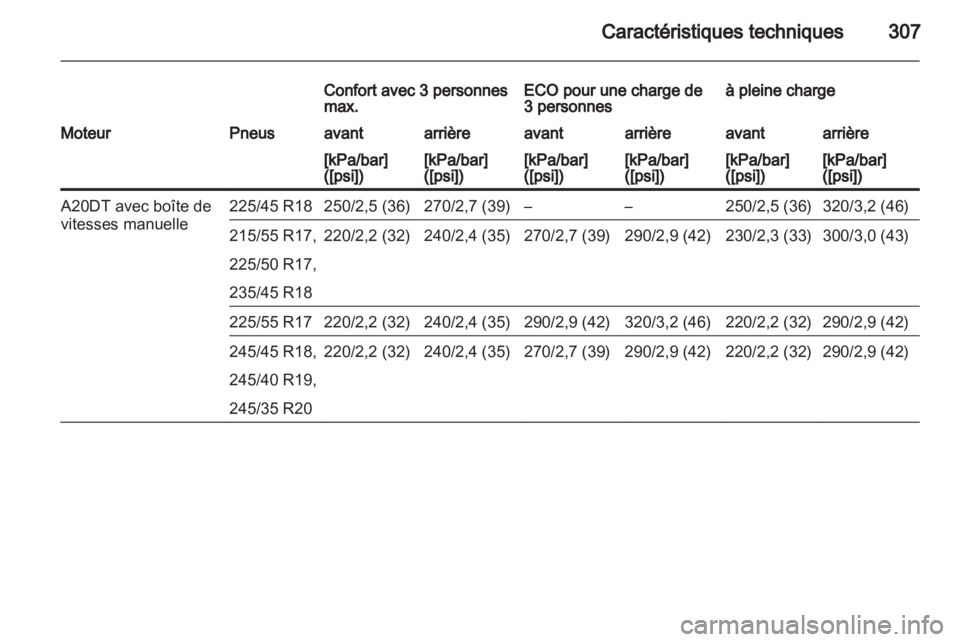OPEL INSIGNIA 2013.5 Manuel dutilisation (in French) OPEL INSIGNIA 2013.5 Manuel dutilisation (in French)