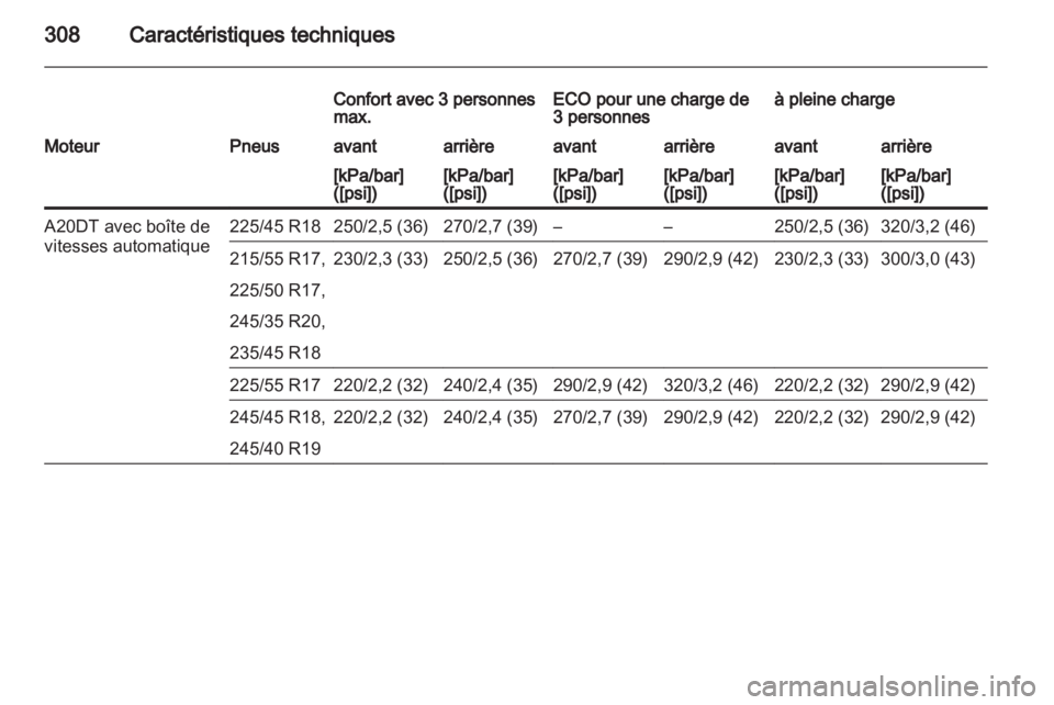 OPEL INSIGNIA 2013.5 Manuel dutilisation (in French) OPEL INSIGNIA 2013.5 Manuel dutilisation (in French)