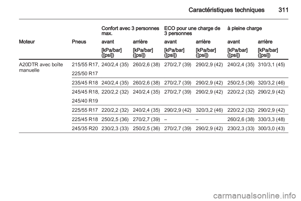 OPEL INSIGNIA 2013.5 Manuel dutilisation (in French) OPEL INSIGNIA 2013.5 Manuel dutilisation (in French)