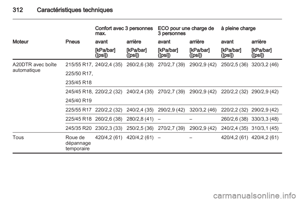 OPEL INSIGNIA 2013.5 Manuel dutilisation (in French) OPEL INSIGNIA 2013.5 Manuel dutilisation (in French)
