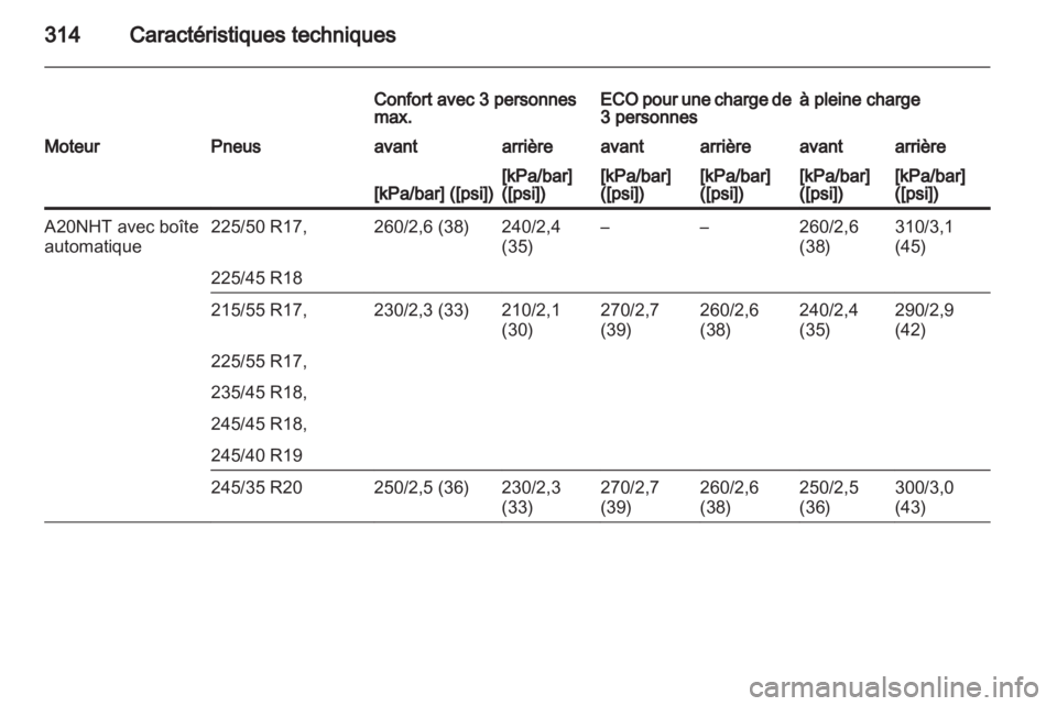 OPEL INSIGNIA 2013.5 Manuel dutilisation (in French) OPEL INSIGNIA 2013.5 Manuel dutilisation (in French)