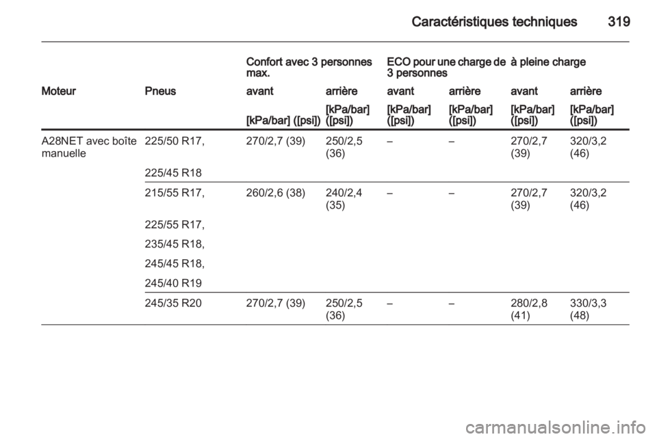 OPEL INSIGNIA 2013.5 Manuel dutilisation (in French) OPEL INSIGNIA 2013.5 Manuel dutilisation (in French)