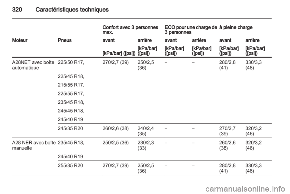 OPEL INSIGNIA 2013.5 Manuel dutilisation (in French) OPEL INSIGNIA 2013.5 Manuel dutilisation (in French)