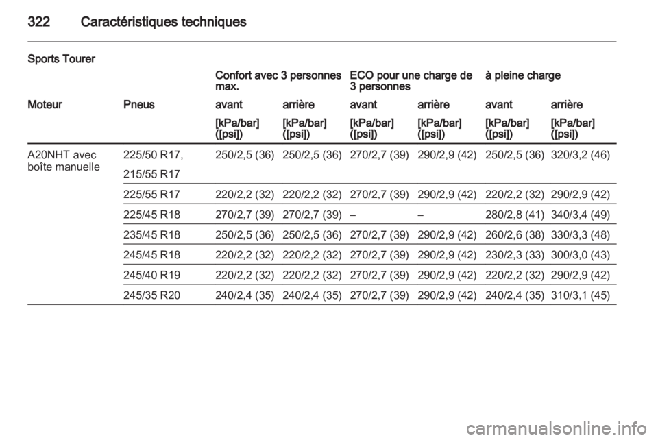 OPEL INSIGNIA 2013.5 Manuel dutilisation (in French) OPEL INSIGNIA 2013.5 Manuel dutilisation (in French)