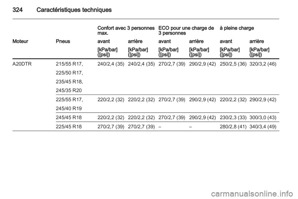 OPEL INSIGNIA 2013.5 Manuel dutilisation (in French) OPEL INSIGNIA 2013.5 Manuel dutilisation (in French)