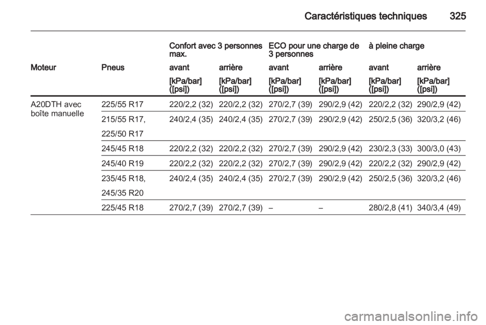 OPEL INSIGNIA 2013.5 Manuel dutilisation (in French) OPEL INSIGNIA 2013.5 Manuel dutilisation (in French)