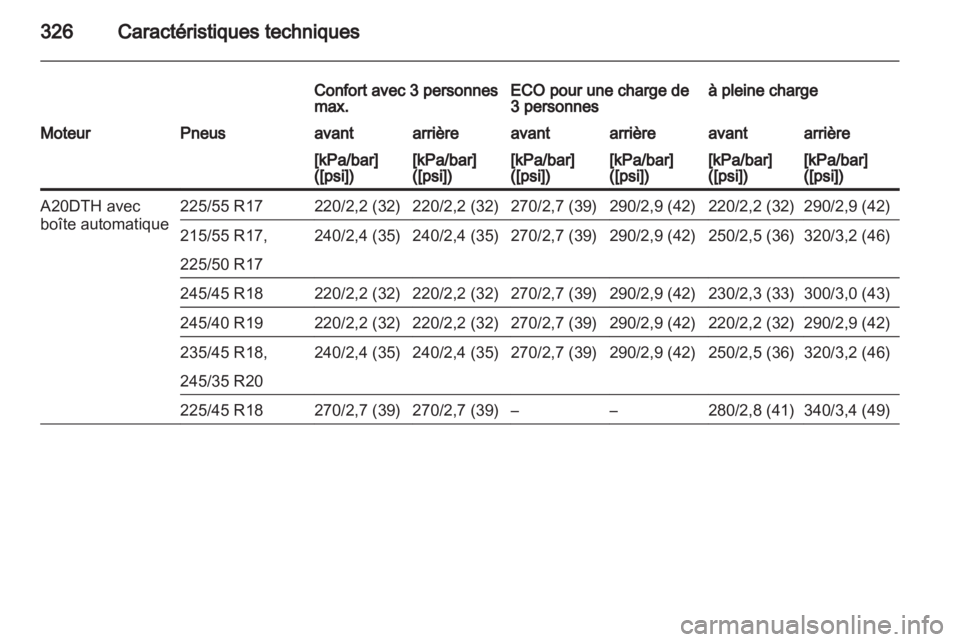 OPEL INSIGNIA 2013.5 Manuel dutilisation (in French) OPEL INSIGNIA 2013.5 Manuel dutilisation (in French)