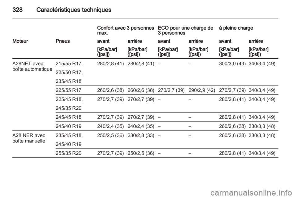 OPEL INSIGNIA 2013.5 Manuel dutilisation (in French) OPEL INSIGNIA 2013.5 Manuel dutilisation (in French)