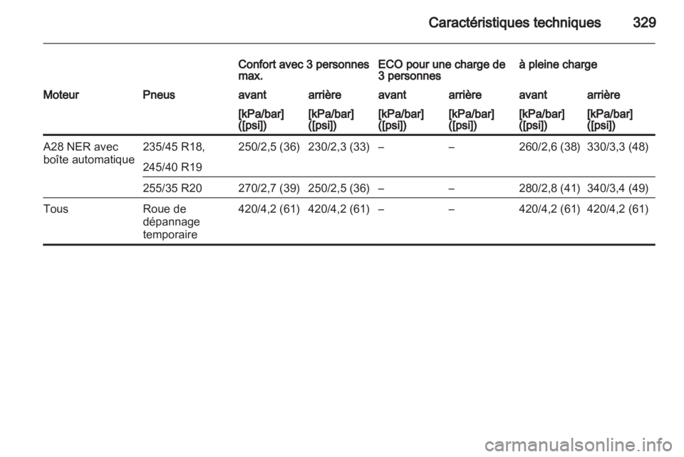 OPEL INSIGNIA 2013.5 Manuel dutilisation (in French) OPEL INSIGNIA 2013.5 Manuel dutilisation (in French)