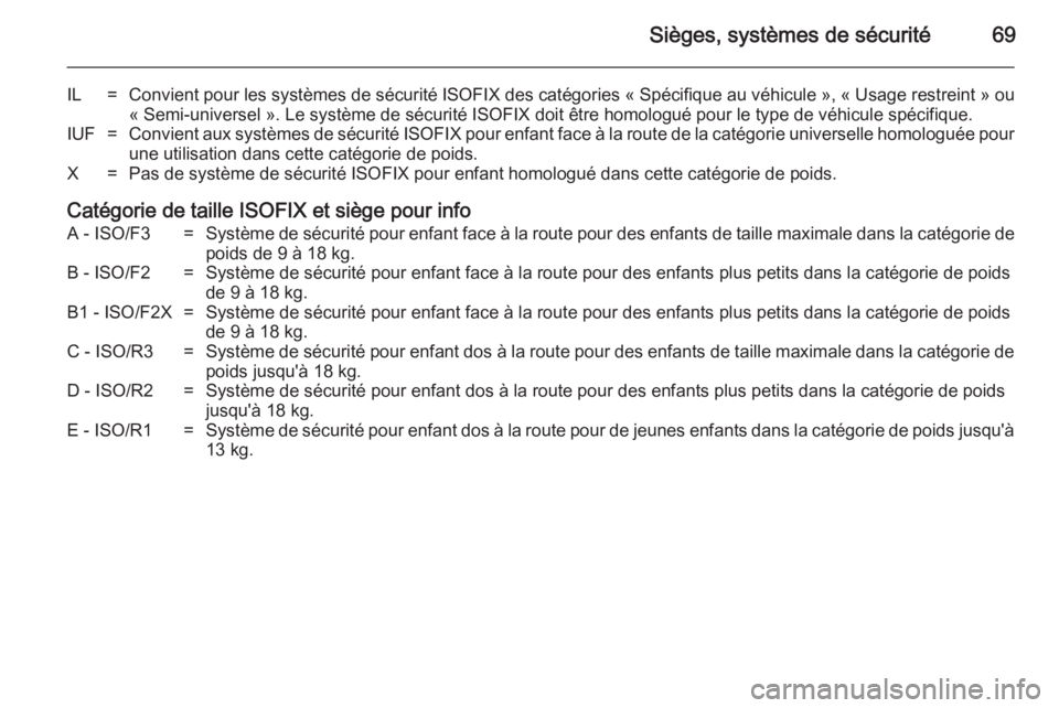 OPEL INSIGNIA 2014 Manuel dutilisation (in French) Sièges, systèmes de sécurité69
IL=Convient pour les systèmes de sécurité ISOFIX des catégories « Spécifique au véhicule », « Usage restreint » ou
« Semi-universel ». Le système de sé OPEL INSIGNIA 2014 Manuel dutilisation (in French) Sièges, systèmes de sécurité69
IL=Convient pour les systèmes de sécurité ISOFIX des catégories « Spécifique au véhicule », « Usage restreint » ou
« Semi-universel ». Le système de sé